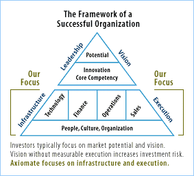 Our due diligence process is